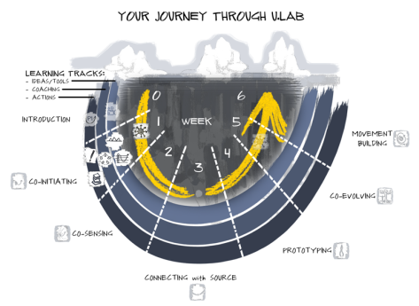 Journey U.Lab