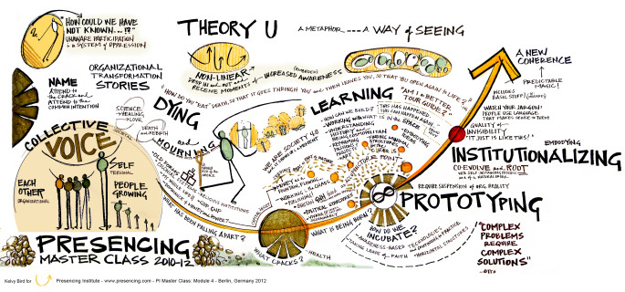 Theory U